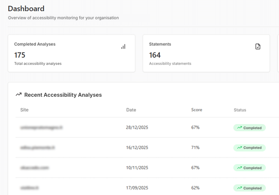 Preview of okDashboard, the digital accessibility platform